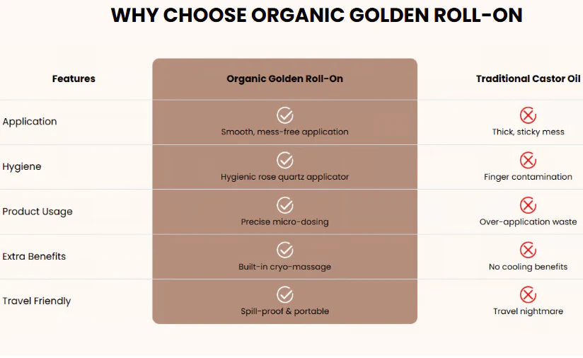 🔥BUY 1 GET 1 FREE🔥Organic Golden Castor Oil Roll-On with Rose Quartz